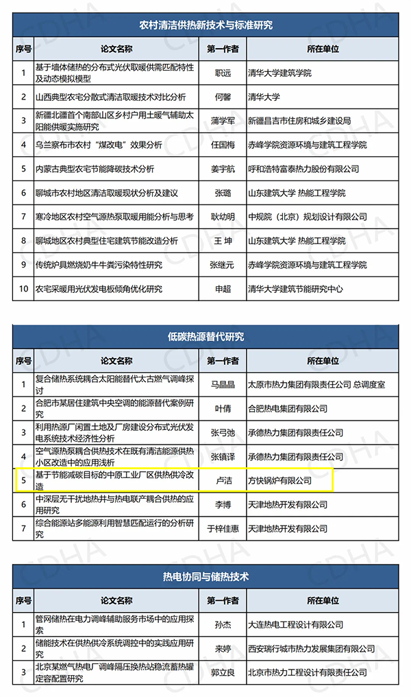 鍋爐行業唯一！方快鍋爐入選“中國供熱學術年會優秀論文”